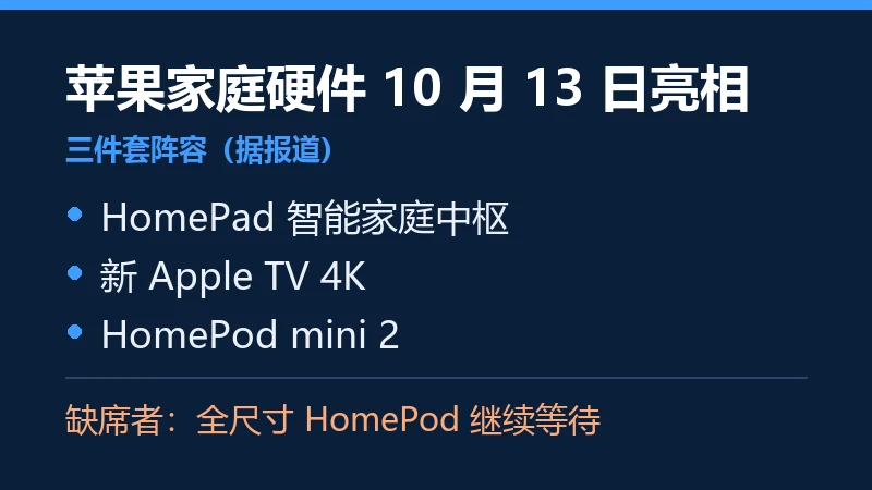 深蓝底信息卡,列出 10 月 13 日三件套与缺席者