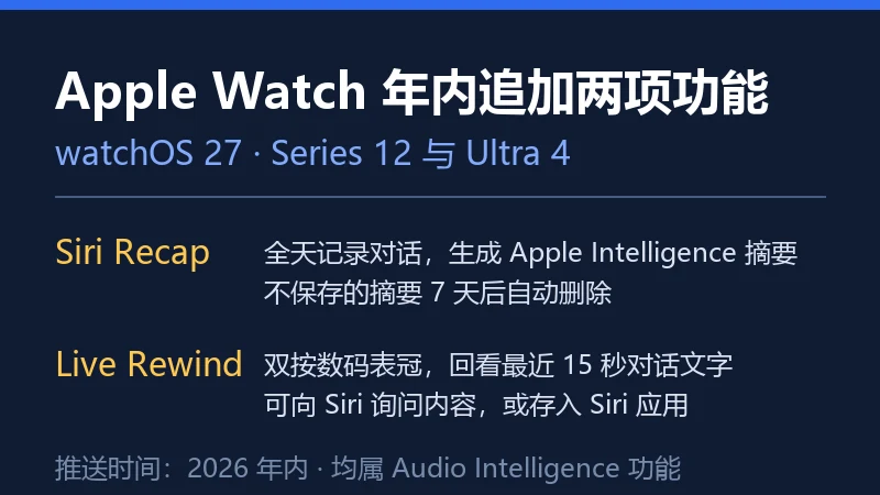 Apple Watch 两项年内新功能信息卡,含 Siri Recap 与 Live Rewind 要点