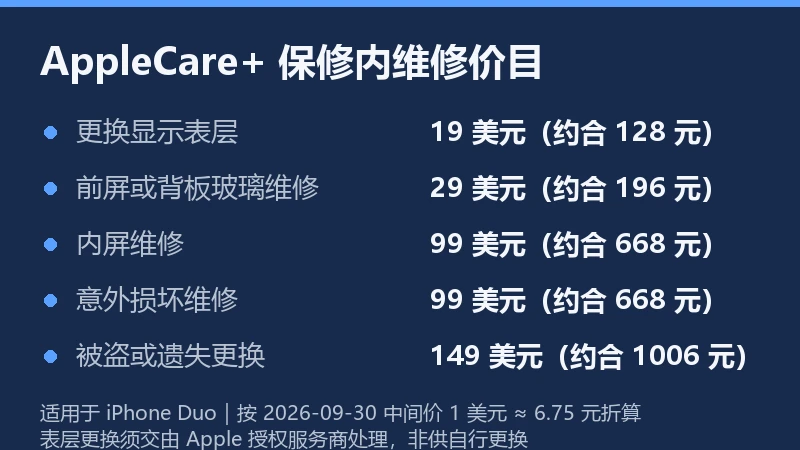 信息卡列出 AppleCare 保修内 iPhone Duo 各项维修价格
