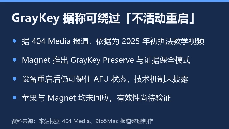 信息卡总结 GrayKey 据称绕过不活动重启事件的四个要点