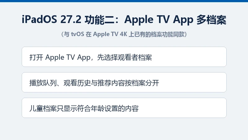 iPadOS 27.2 Apple TV App 多档案功能信息卡,列出选择档案、内容分开、儿童限制三点