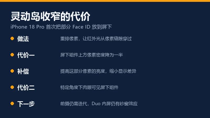 信息卡:屏下 Face ID 的做法与代价,列出像素密度减半、亮度补偿与特定角度可见三项
