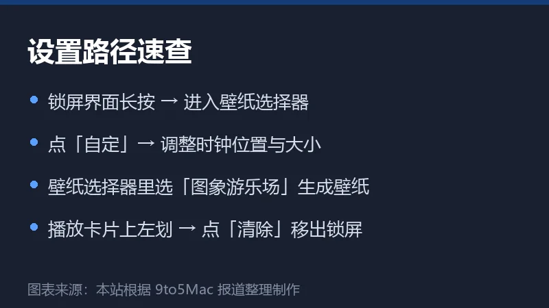 四项玩法的设置路径速查卡