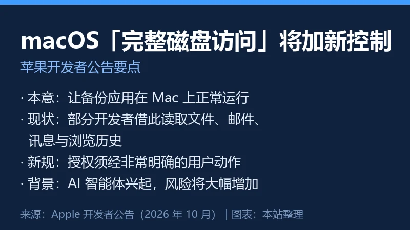 macOS「完整磁盘访问」权限调整要点信息卡