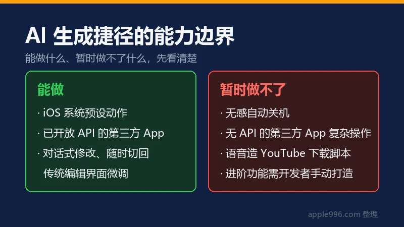 AI 生成捷径的能力边界与注意事项卡片