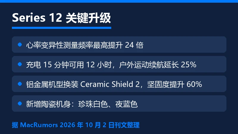 Series 12 关键升级信息卡:心率变异性、充电续航、玻璃坚固度与陶瓷机身