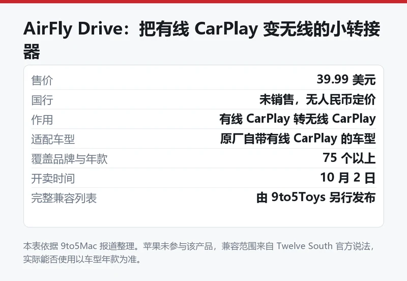 AirFly Drive 售价与兼容性信息卡