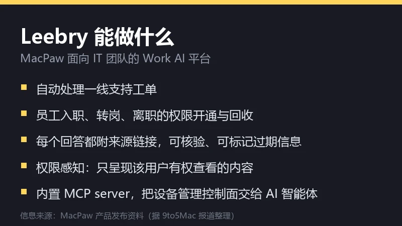 Leebry 平台主要功能列表信息卡