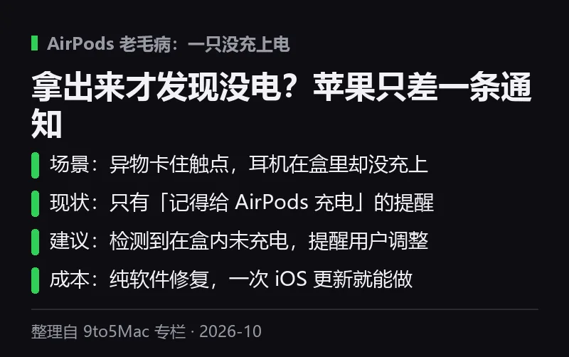 信息卡:AirPods 在盒里却没充上电的三个环节