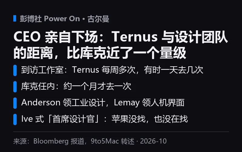 CEO 亲自下场管设计信息卡