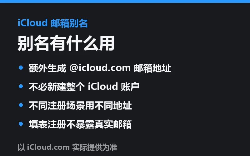 iCloud 邮箱别名用途信息卡，列出四条核心用途