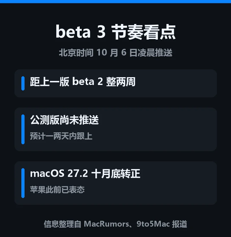 beta 3 节奏看点信息卡