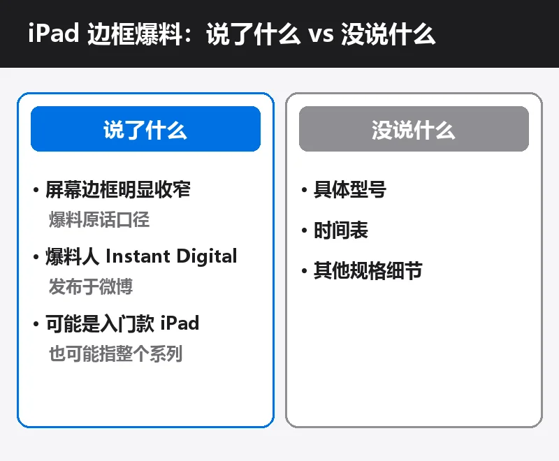 自制信息卡，对比边框爆料说了什么与没说什么