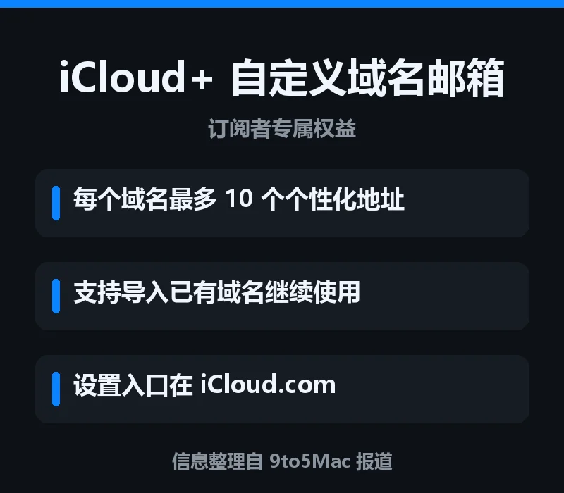 iCloud+ 自定义域名邮箱信息卡