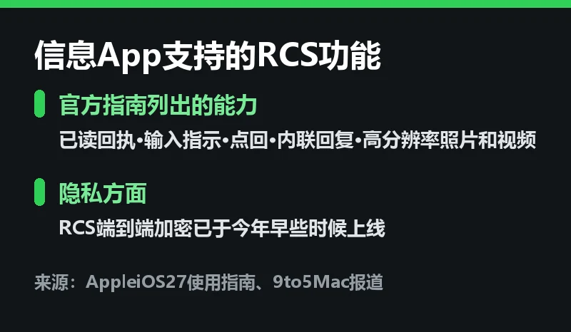 iOS 27 信息 App 支持的 RCS 功能清单信息卡