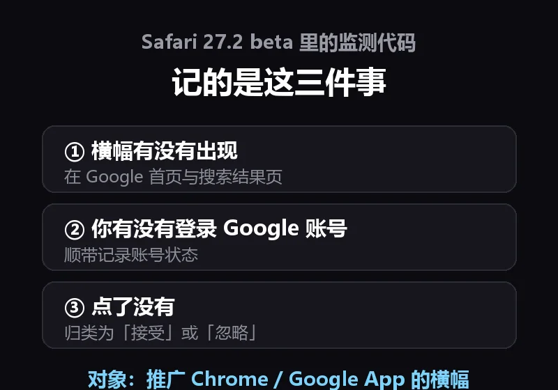 Safari 27.2 beta 监测代码记录的三类事件信息卡