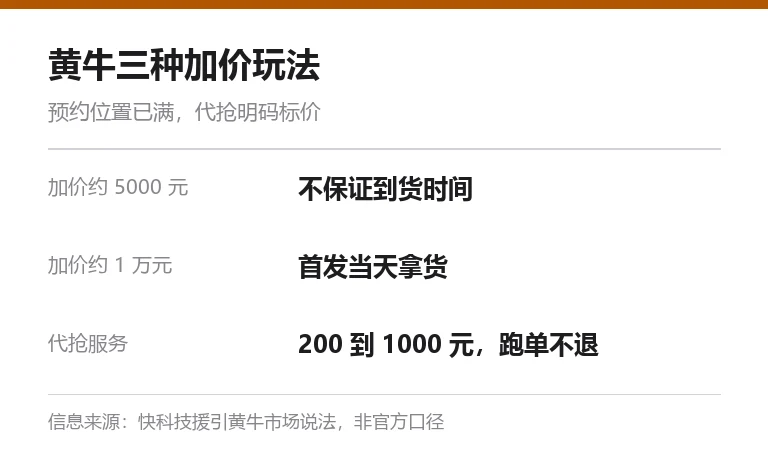 信息卡：黄牛三种加价玩法，加价约 5000 元不保证到货时间，加价约 1 万元首发当天拿货，代抢服务 200 到 1000 元跑单不退