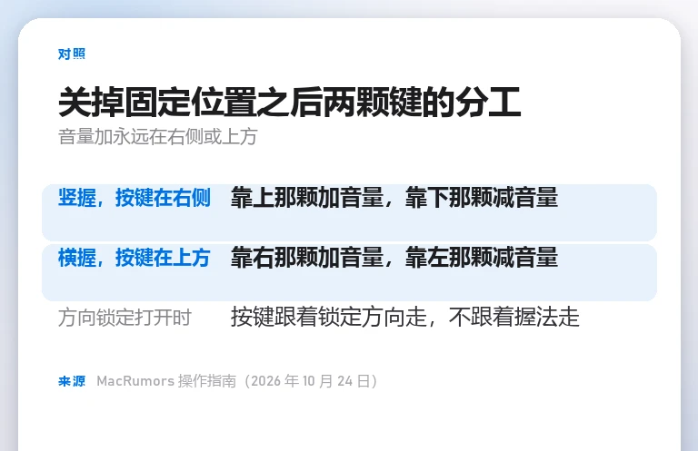 信息卡：竖握按键在右侧时靠上加音量靠下减音量、横握按键在上方时靠右加靠左减、方向锁定打开时按键跟着锁定方向走