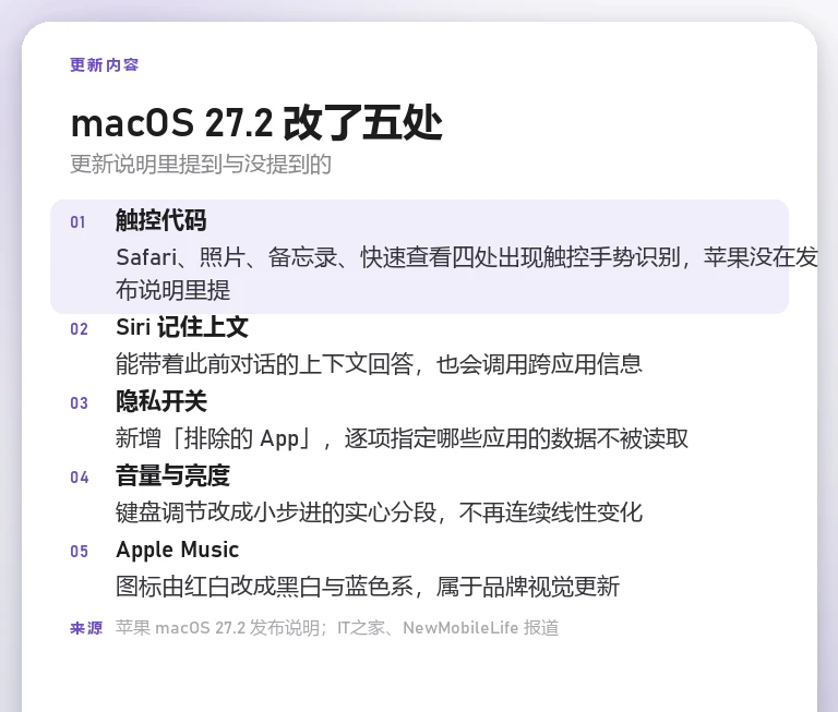 信息卡:macOS 27.2 的五处改动,分别为触控代码、Siri 记住上文、隐私开关、音量与亮度、Apple Music 图标