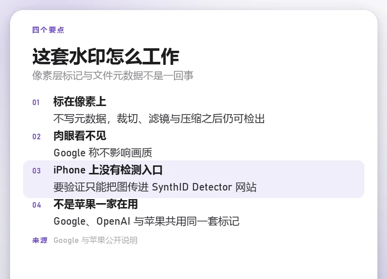 信息卡：列出 SynthID 标在像素上、肉眼看不见、iPhone 无检测入口、Google 与 OpenAI 共用四个要点