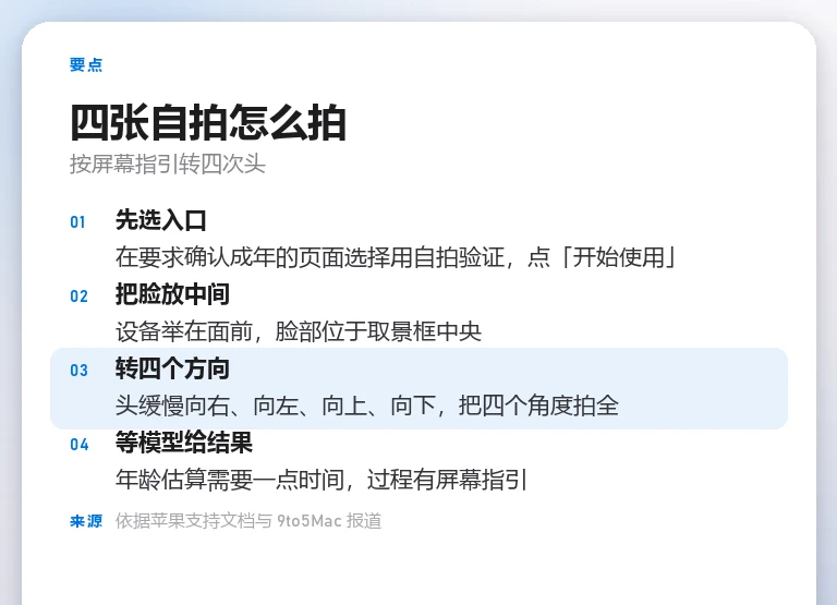 要点信息卡列出用自拍验证年龄的四个步骤:选入口、把脸放中间、转四个方向、等模型给结果