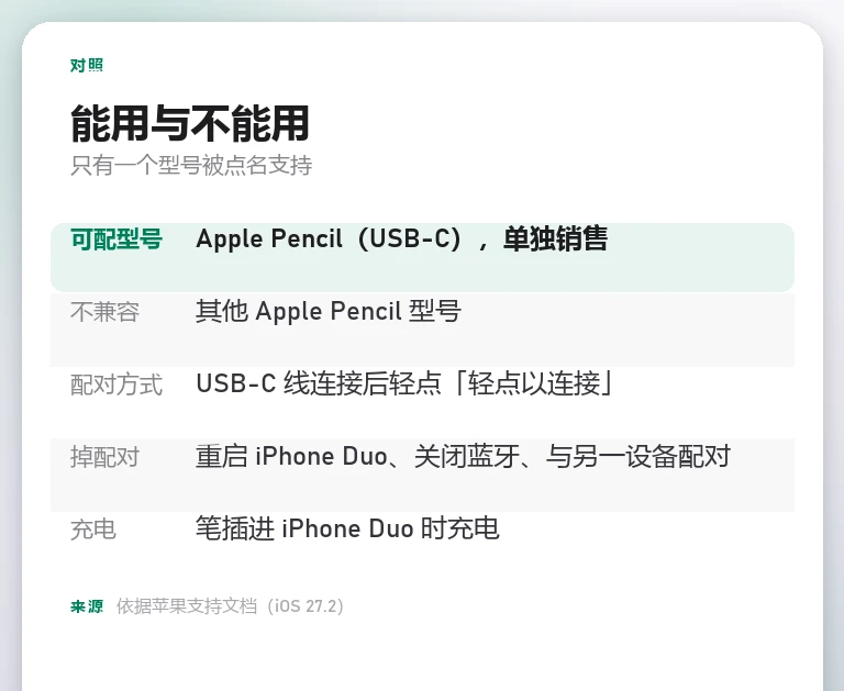 对照信息卡列出 iPhone Duo 手写笔的兼容型号、不兼容型号、配对方式、掉配对条件与充电方式