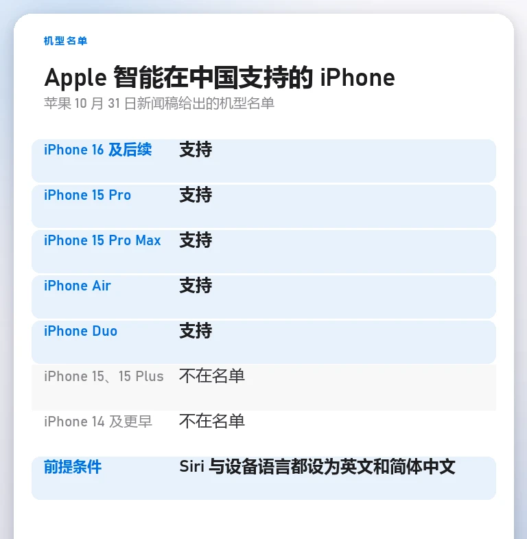 信息卡：Apple 智能在中国支持的 iPhone 机型与语言前提