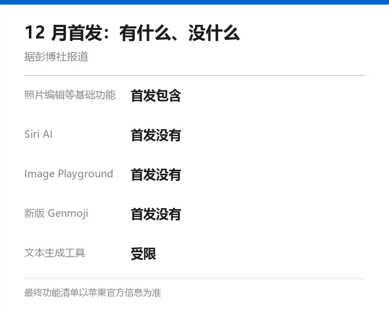信息卡：Apple 智能 12 月首发功能边界，照片编辑等基础功能首发包含，Siri AI、Image Playground、新版 Genmoji 首发没有，文本生成工具受限
