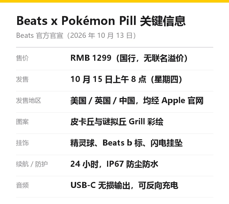 Beats 宝可梦联名关键信息卡:国行 1299 元、10 月 15 日上午 8 点发售、美英中三地、皮卡丘谜拟丘彩绘、精灵球挂坠、24 小时续航 IP67、USB-C 无损