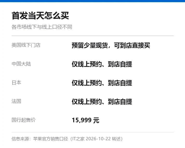 本站自制信息卡,列出美国、中国大陆、日本、法国四个市场的首发购买方式