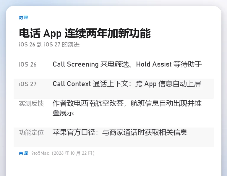 本站自制信息卡:iOS 26 到 iOS 27 电话应用新功能演进