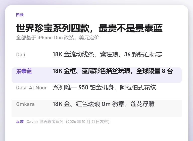信息卡：世界珍宝系列四款设计各自的材质与题材