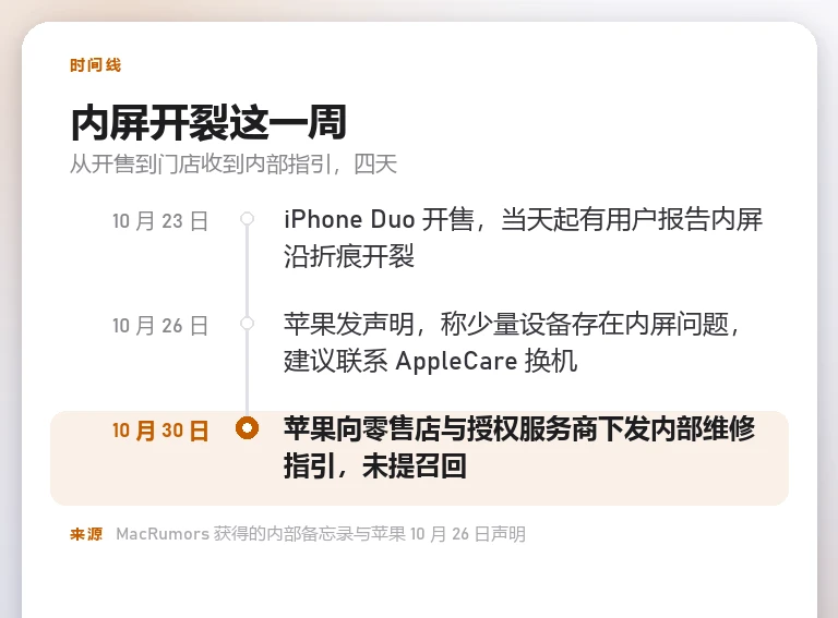 信息卡：10 月 23 日开售、10 月 26 日苹果声明、10 月 30 日内部指引下发三个节点