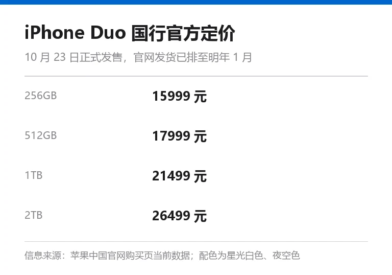 iPhone Duo 国行官方定价信息卡：256GB 至 2TB 四档售价