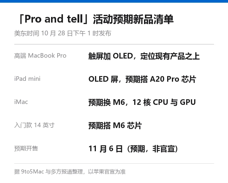 自制信息卡:「Pro and tell」活动预期新品清单,列出高端 MacBook Pro、iPad mini、iMac、入门 14 英寸 MacBook Pro 四款产品与预期开售时间