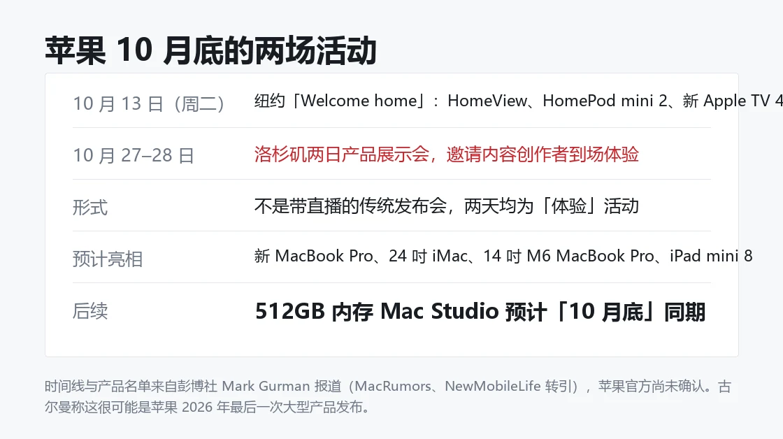 本站自制信息卡：苹果 10 月底两场活动时间线与预计亮相产品