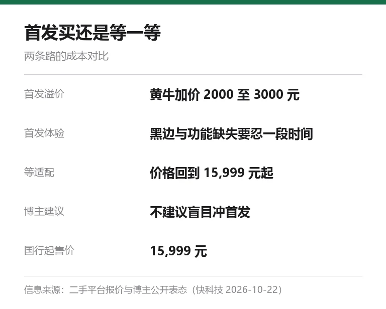 本站自制信息卡，对比首发溢价与等待适配两条路径的成本