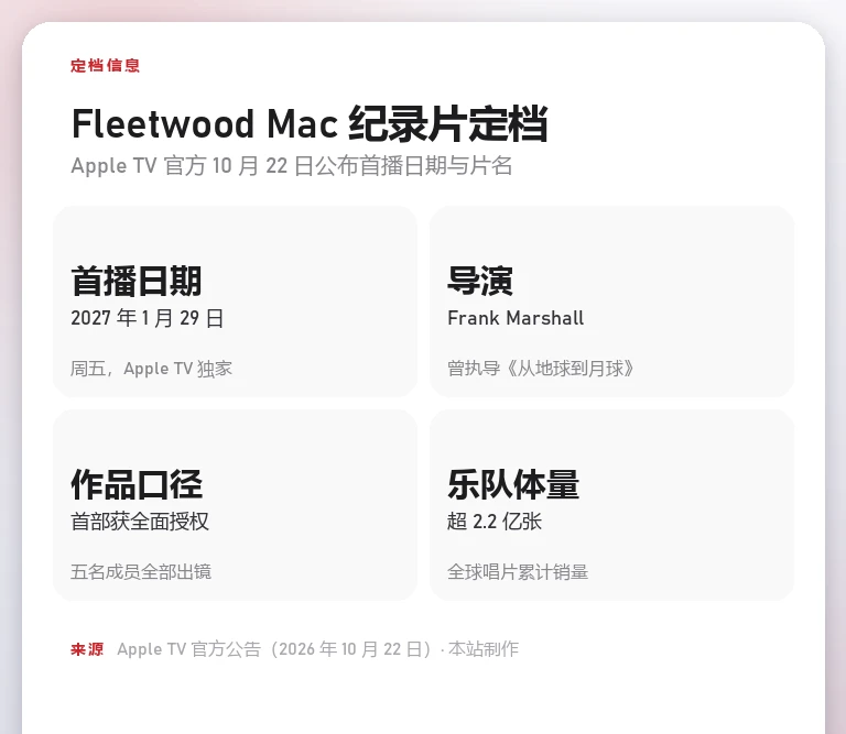 本站自制信息卡:Fleetwood Mac 纪录片定档信息
