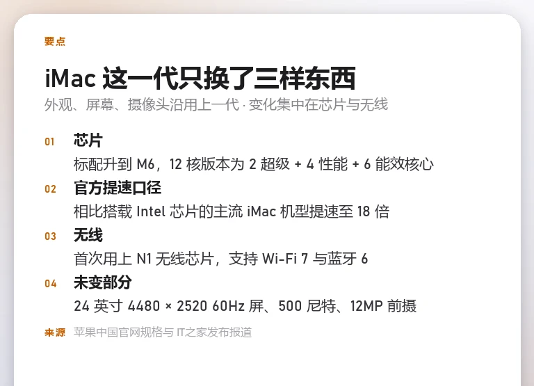 要点信息卡列出 iMac 这一代更换的芯片与无线规格,以及未变的外观屏幕摄像头