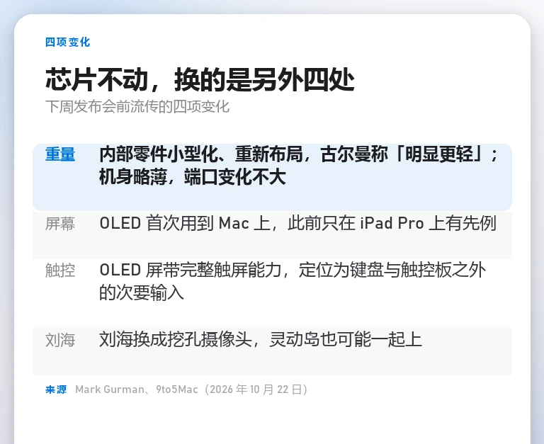 信息卡：新 MacBook Pro 四项变化，重量方面内部零件小型化并重新布局、古尔曼称明显更轻；屏幕改用 OLED；支持触控并定位为次要输入；刘海换成挖孔摄像头