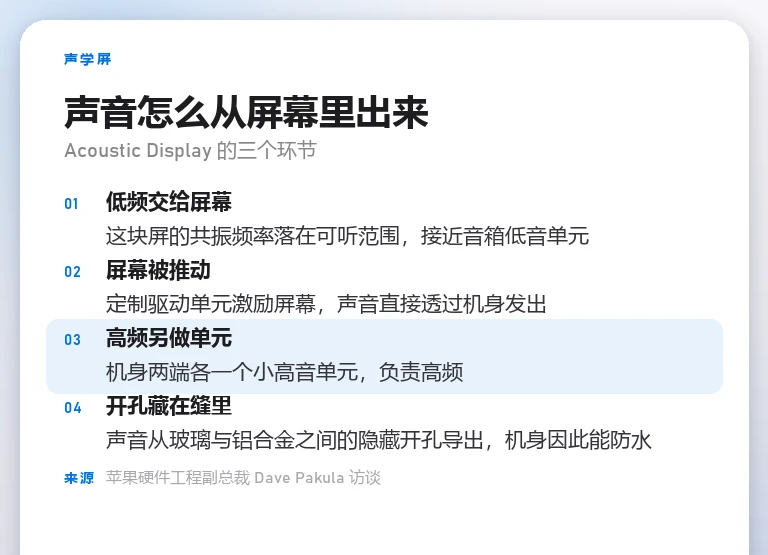 Acoustic Display 信息卡：屏幕承担低频，两端小高音单元负责高频