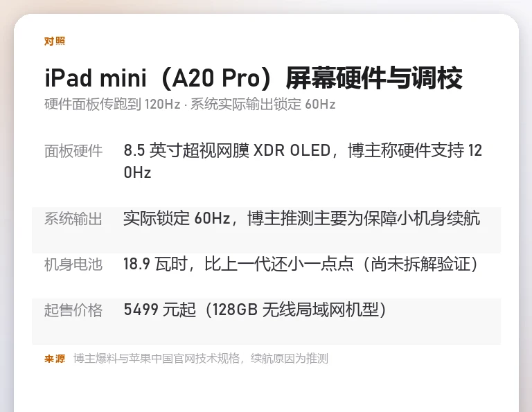 表格信息卡列出 iPad mini 的面板硬件、系统输出锁定、电池容量与起售价格