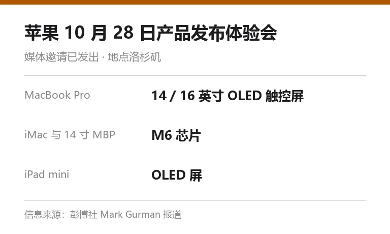 苹果 10 月 28 日产品发布体验会信息卡：媒体邀请已发出，地点洛杉矶，含 14/16 英寸 OLED 触控屏 MacBook Pro、M6 iMac 与 14 寸 MacBook Pro、OLED iPad mini