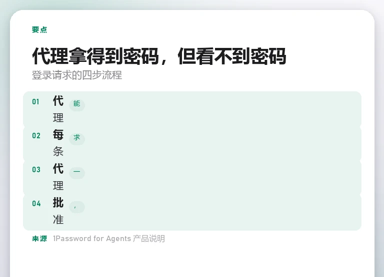 本站自制信息卡：AI 代理发起登录请求的四步流程