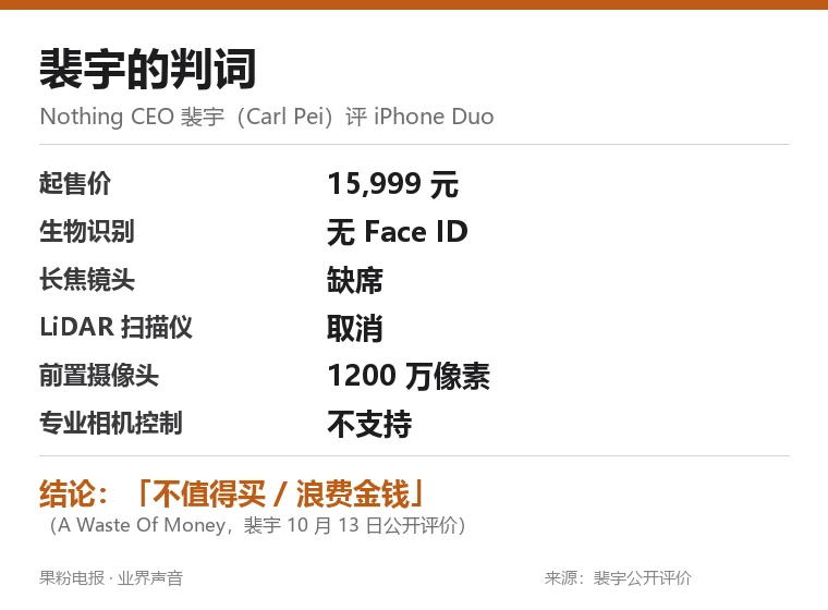 裴宇对 iPhone Duo 的评价信息卡：起售价 15999 元，无 Face ID、长焦缺席、LiDAR 取消、前置 1200 万像素、不支持专业相机控制，结论是不值得买
