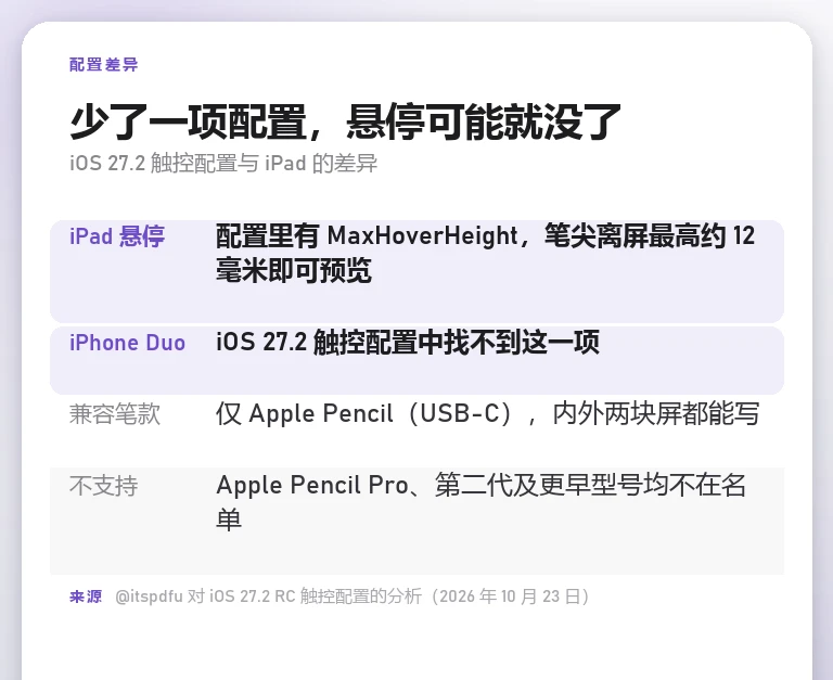 信息卡：iPad 与 iPhone Duo 在悬停配置、兼容笔款上的差异