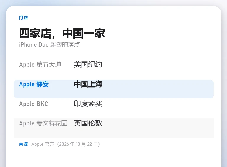 信息卡：四家展出门店分别为纽约第五大道、上海静安、印度孟买 BKC、英国伦敦考文特花园