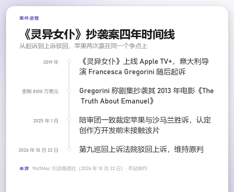 本站自制信息卡：《灵异女仆》抄袭案从 2019 年上线到 2026 年 10 月上诉驳回的时间线