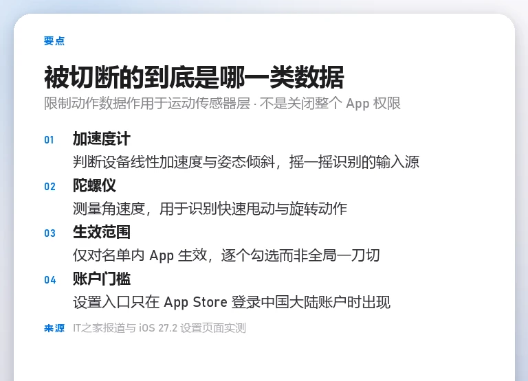 要点信息卡解释加速度计、陀螺仪的作用范围与账户门槛