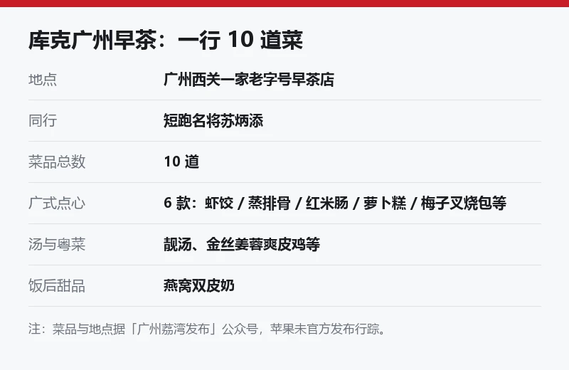 信息卡列出库克广州早茶的地点、同行对象、10 道菜总数、6 款点心清单、靓汤与粤菜以及燕窝双皮奶甜品